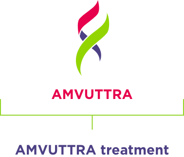 How AMVUTTRA® works
