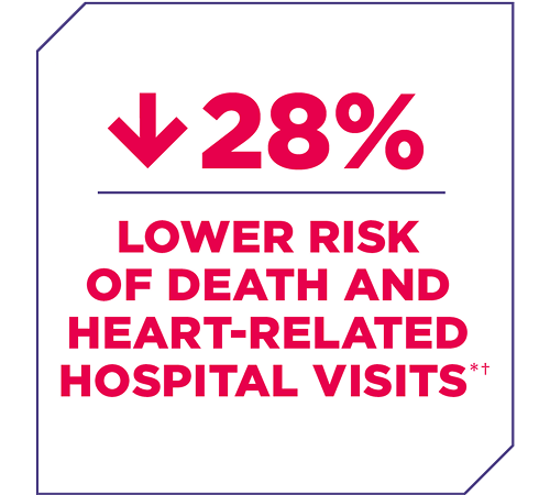 28 percentage lower risk of death