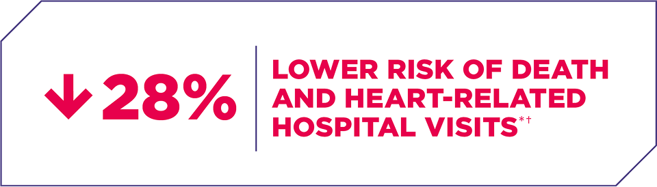 28 percentage lower risk of death