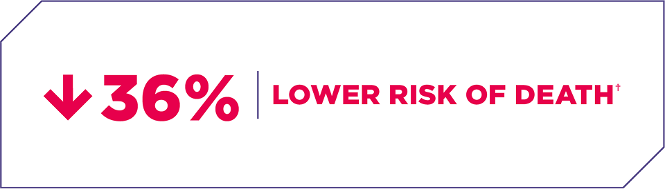 36 percentage lower risk of death